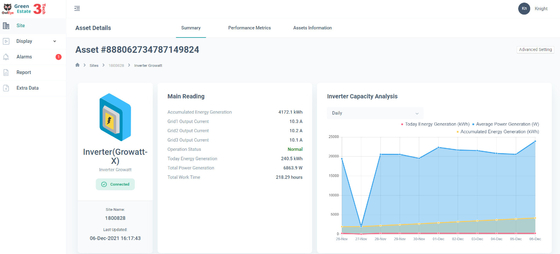 DIDO Managementcloud Cloud Based Delivery Model Support On Cloud Solution ODM