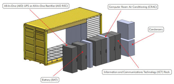 Telecamere IP a infrarossi IP65 Data Center modulari prefabbricati 20 piedi