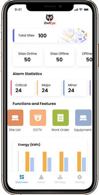 Console di amministrazione Iot per fornire soluzioni innovative basate sul cloud OEM ODM